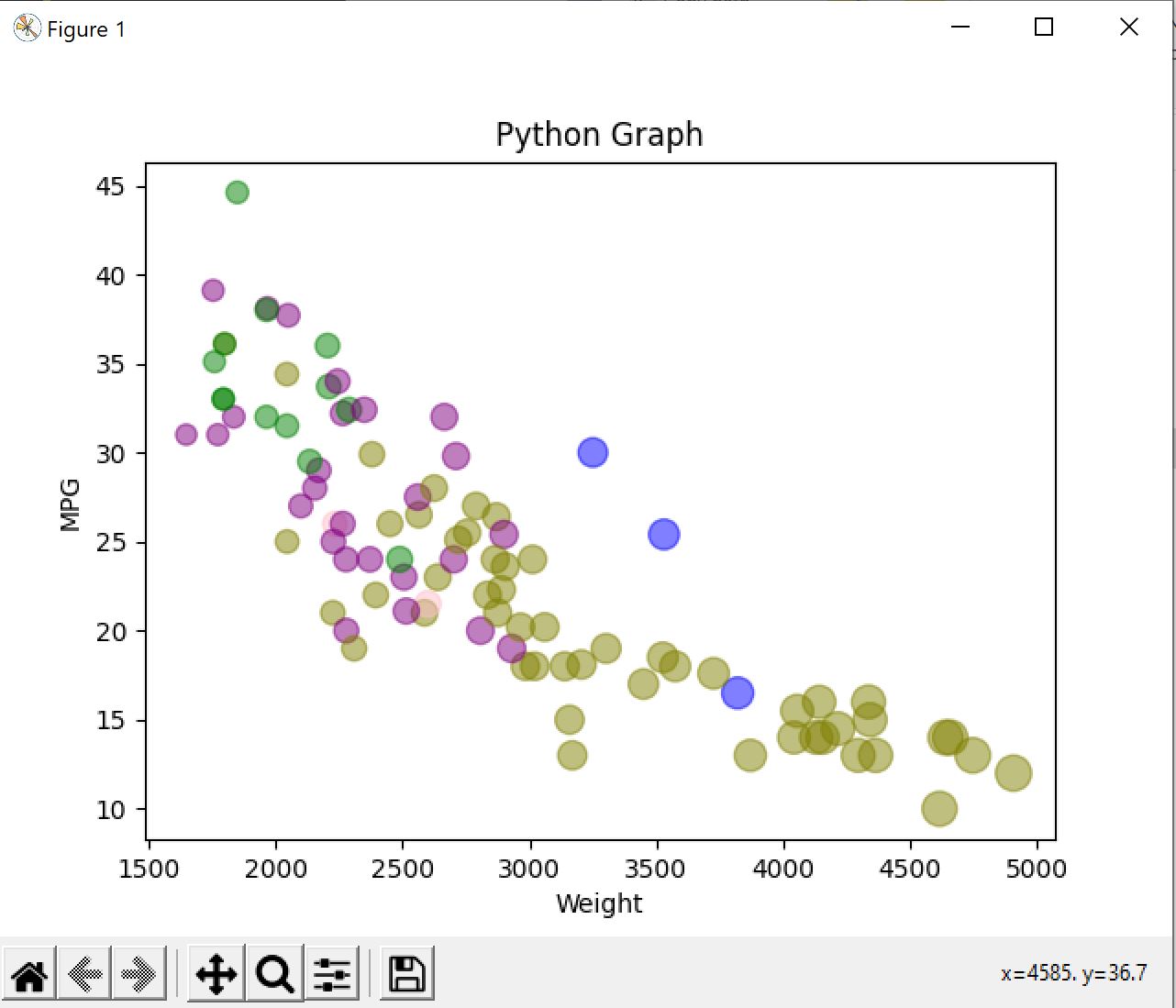 02-DataVis-5ways | a2-DataVis-5ways